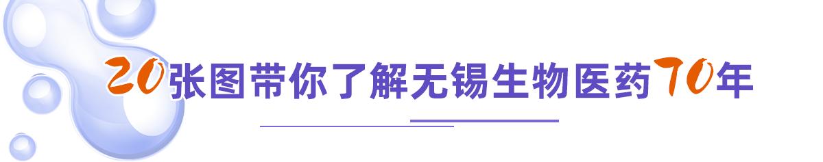 20張圖帶你了解無錫生物醫藥70年